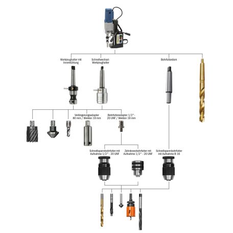 Ø 50mm, MD5075 230V Mágnestalpas magfúrógép